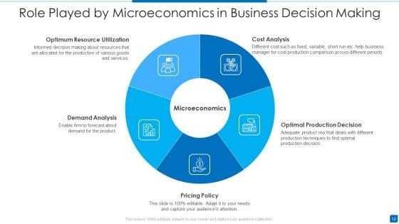 Economic_Analysis_Ppt_PowerPoint_Presentation_Complete_With_Slides_Slide_12.jpg