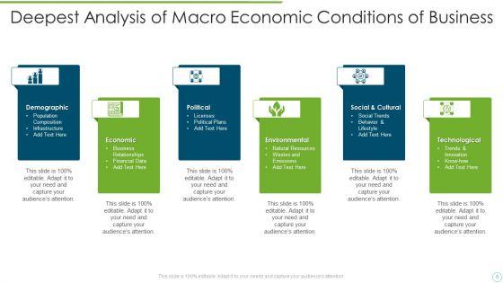 Economic_Conditions_Ppt_PowerPoint_Presentation_Complete_With_Slides_Slide_5.jpg