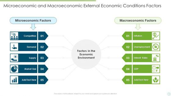 Economic_Conditions_Ppt_PowerPoint_Presentation_Complete_With_Slides_Slide_8.jpg