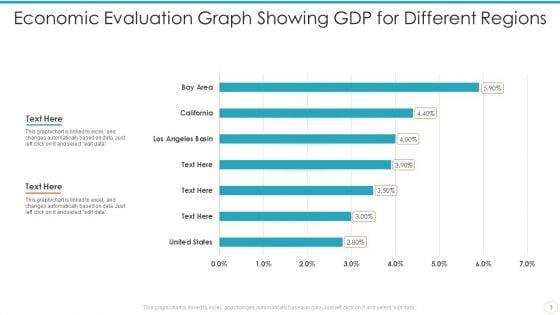 Economic_Evaluation_Ppt_PowerPoint_Presentation_Complete_Deck_With_Slides_Slide_3.jpg