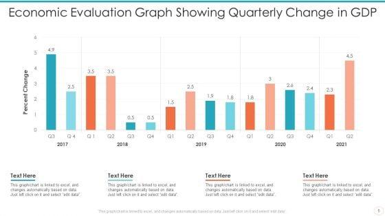 Economic_Evaluation_Ppt_PowerPoint_Presentation_Complete_Deck_With_Slides_Slide_5.jpg
