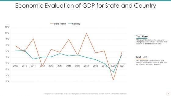 Economic_Evaluation_Ppt_PowerPoint_Presentation_Complete_Deck_With_Slides_Slide_6.jpg