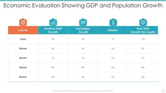 Economic_Evaluation_Ppt_PowerPoint_Presentation_Complete_Deck_With_Slides_Slide_8.jpg