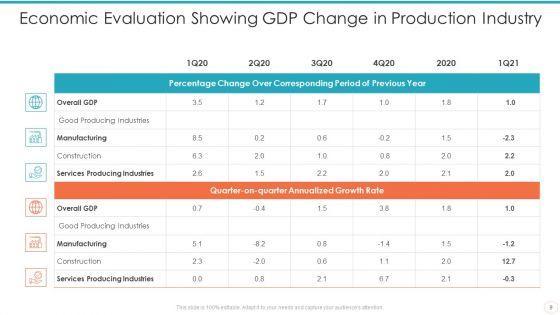 Economic_Evaluation_Ppt_PowerPoint_Presentation_Complete_Deck_With_Slides_Slide_9.jpg