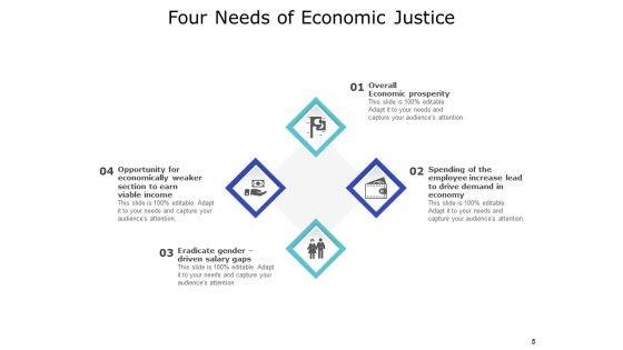 Economic_Fairness_Financial_Balance_Opportunity_Employee_Increase_Ppt_PowerPoint_Presentation_Complete_Deck_Slide_5.jpg