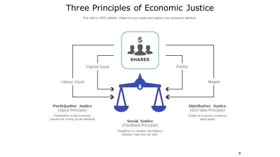 Economic_Fairness_Financial_Balance_Opportunity_Employee_Increase_Ppt_PowerPoint_Presentation_Complete_Deck_Slide_8.jpg