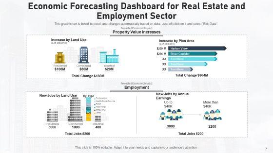 Economic_Projections_Budget_Parameters_Ppt_PowerPoint_Presentation_Complete_Deck_With_Slides_Slide_7.jpg