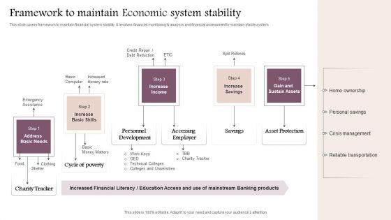 Economic_Stability_Ppt_PowerPoint_Presentation_Complete_Deck_With_Slides_Slide_3.jpg