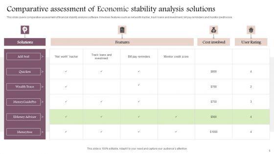 Economic_Stability_Ppt_PowerPoint_Presentation_Complete_Deck_With_Slides_Slide_6.jpg