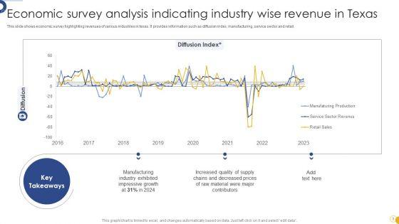Economic_Survey_Analysis_Ppt_PowerPoint_Presentation_Complete_Deck_With_Slides_Slide_3.jpg