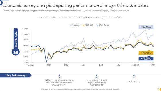 Economic_Survey_Analysis_Ppt_PowerPoint_Presentation_Complete_Deck_With_Slides_Slide_7.jpg