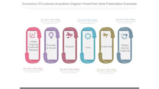 Economics_Of_Customer_Acquisition_Diagram_Powerpoint_Slide_Presentation_Examples_1.jpg