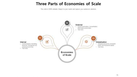 Economics_Of_Scope_Promotion_Cost_Financial_Economies_Risk_Wearing_Economies_Ppt_PowerPoint_Presentation_Complete_Deck_Slide_10.jpg