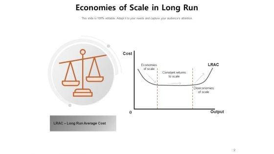 Economics_Of_Scope_Promotion_Cost_Financial_Economies_Risk_Wearing_Economies_Ppt_PowerPoint_Presentation_Complete_Deck_Slide_2.jpg