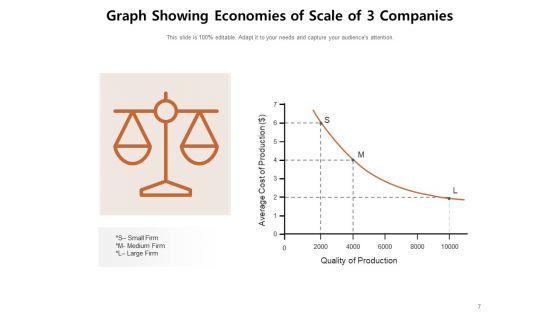 Economics_Of_Scope_Promotion_Cost_Financial_Economies_Risk_Wearing_Economies_Ppt_PowerPoint_Presentation_Complete_Deck_Slide_7.jpg
