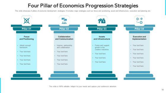 Economics_Progression_Growth_Model_Ppt_PowerPoint_Presentation_Complete_Deck_With_Slides_Slide_11.jpg