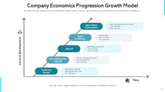 Economics_Progression_Growth_Model_Ppt_PowerPoint_Presentation_Complete_Deck_With_Slides_Slide_4.jpg