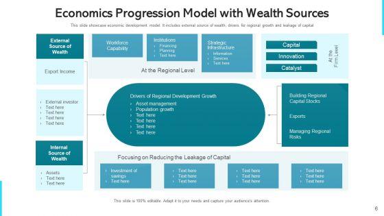 Economics_Progression_Growth_Model_Ppt_PowerPoint_Presentation_Complete_Deck_With_Slides_Slide_6.jpg