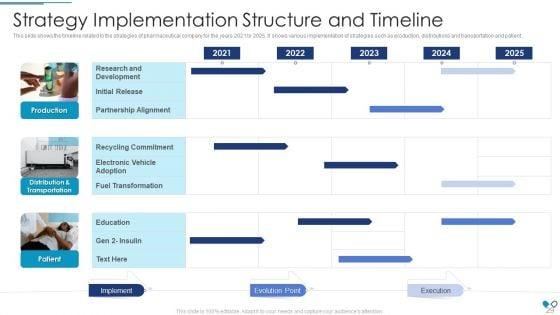 Ecosystem_Administration_Problems_In_Healthcare_Business_Case_Competition_Ppt_PowerPoint_Presentation_Complete_Deck_With_Slides_Slide_29.jpg