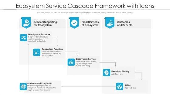 Ecosystem_Service_Cascade_Framework_With_Icons_Ppt_PowerPoint_Presentation_Gallery_Example_Topics_PDF_Slide_1.jpg