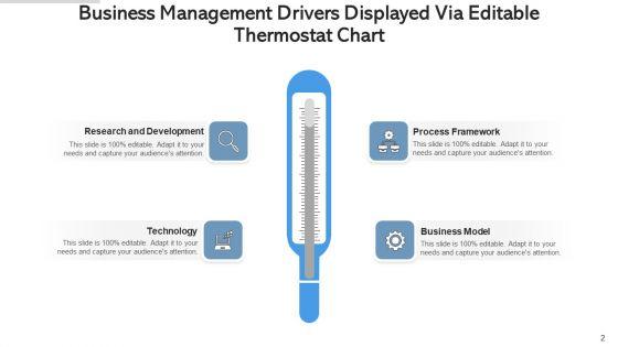 Editable_Thermostat_Research_Development_Ppt_PowerPoint_Presentation_Complete_Deck_With_Slides_Slide_2.jpg