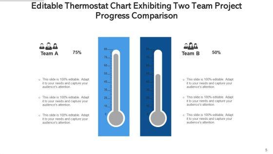 Editable_Thermostat_Research_Development_Ppt_PowerPoint_Presentation_Complete_Deck_With_Slides_Slide_5.jpg