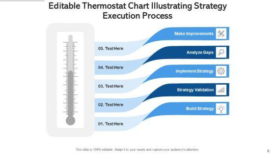 Editable_Thermostat_Research_Development_Ppt_PowerPoint_Presentation_Complete_Deck_With_Slides_Slide_8.jpg