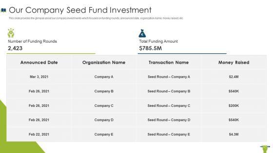 Edtech_Investor_Financing_Elevator_Our_Company_Seed_Fund_Investment_Brochure_PDF_Slide_1.jpg