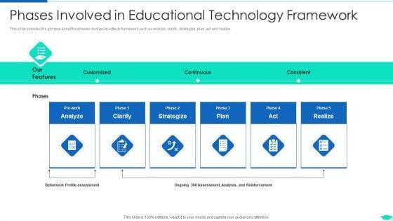 Edtech_Pitch_Deck_Investor_Fundraising_Phases_Involved_In_Educational_Technology_Framework_Graphics_PDF_Slide_1.jpg