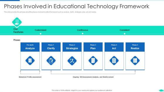 Edtech_Pitch_Deck_Investor_Fundraising_Pitch_Deck_Ppt_PowerPoint_Presentation_Complete_Deck_With_Slides_Slide_7.jpg
