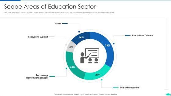 Edtech_Pitch_Deck_Investor_Fundraising_Scope_Areas_Of_Education_Sector_Background_PDF_Slide_1.jpg