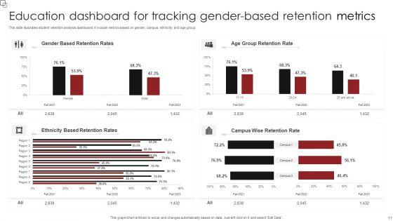 Education_Metrics_Ppt_PowerPoint_Presentation_Complete_Deck_With_Slides_Slide_11.jpg