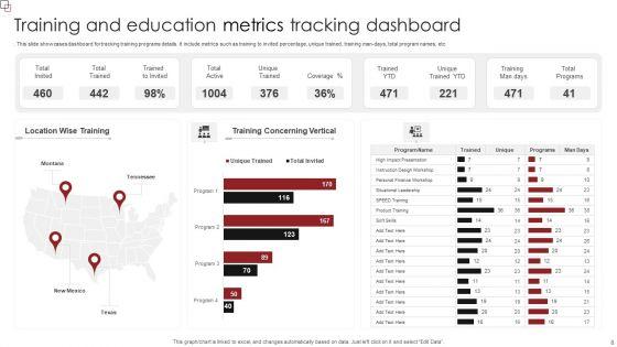 Education_Metrics_Ppt_PowerPoint_Presentation_Complete_Deck_With_Slides_Slide_8.jpg