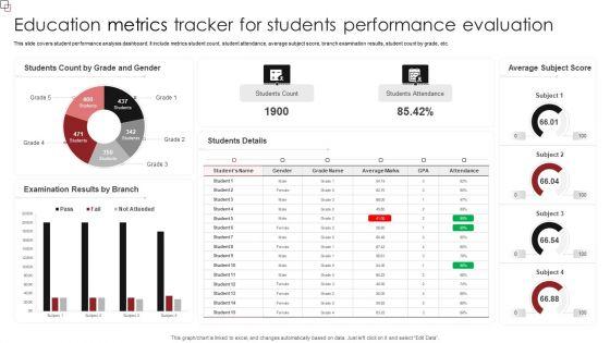 Education_Metrics_Tracker_For_Students_Performance_Evaluation_Professional_PDF_Slide_1.jpg