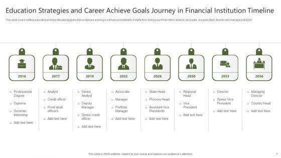 Education_Strategies_To_Achieve_Goals_Ppt_PowerPoint_Presentation_Complete_Deck_With_Slides_Slide_7.jpg
