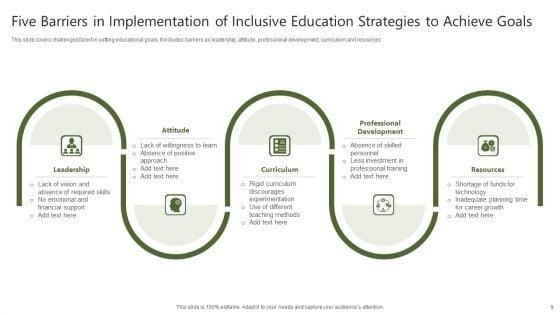 Education_Strategies_To_Achieve_Goals_Ppt_PowerPoint_Presentation_Complete_Deck_With_Slides_Slide_9.jpg