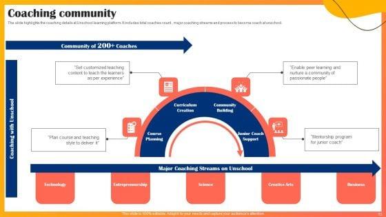 Educational_Technology_Company_Outline_Ppt_PowerPoint_Presentation_Complete_Deck_With_Slides_Slide_13.jpg