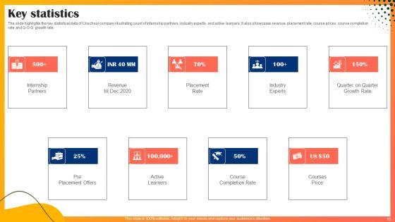 Educational_Technology_Company_Outline_Ppt_PowerPoint_Presentation_Complete_Deck_With_Slides_Slide_15.jpg