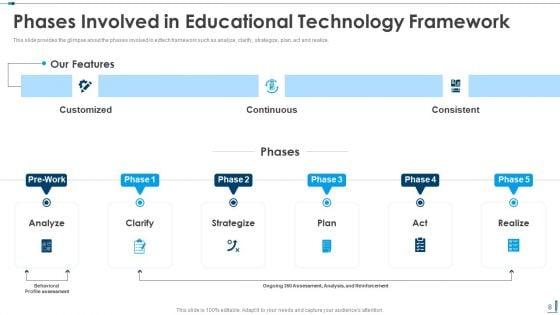 Edutech_Investor_Capital_Raising_Pitch_Deck_Ppt_PowerPoint_Presentation_Complete_Deck_With_Slides_Slide_8.jpg