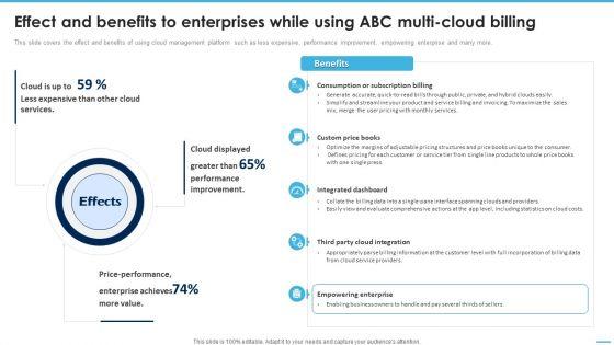 Effect_And_Benefits_To_Enterprises_While_Using_ABC_Managing_Complexity_Of_Multiple_Cloud_Platforms_Information_PDF_Slide_1.jpg