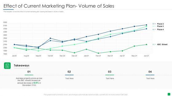 Effect Of Current Marketing Plan Volume Of Sales Elements PDF Effect Of Current Marketing Plan Volume Of Sales Elements PDF