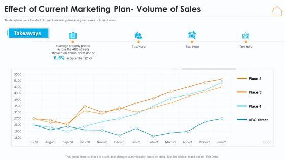 Effect Of Current Marketing Plan Volume Of Sales Ppt Visual Aids PDF Effect Of Current Marketing Plan Volume Of Sales Ppt Visual Aids PDF