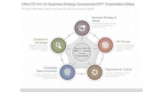 Effect_Of_Hrm_On_Business_Strategy_Development_Ppt_Presentation_Slides_1.jpg