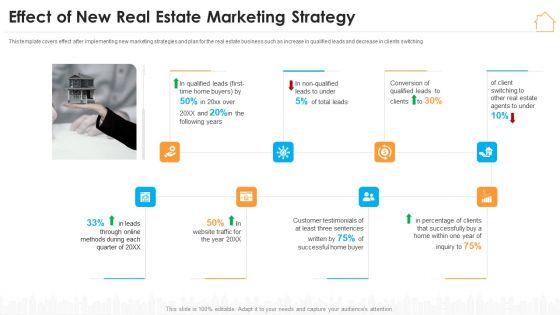 Effect_Of_New_Real_Estate_Marketing_Strategy_Ppt_Show_Portfolio_PDF_Slide_1.jpg