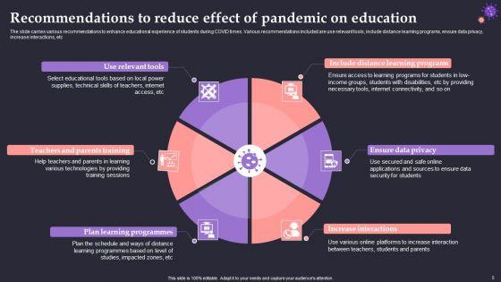 Effect_Of_Pandemic_On_Education_Ppt_PowerPoint_Presentation_Complete_Deck_With_Slides_Slide_5.jpg
