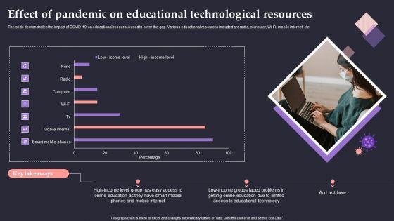 Effect_Of_Pandemic_On_Educational_Technological_Resources_Sample_PDF_Slide_1.jpg