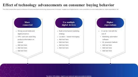 Effect_Of_Technology_Advancements_On_Consumer_Buying_Behavior_Ppt_Icon_Graphic_Tips_PDF_Slide_1.jpg