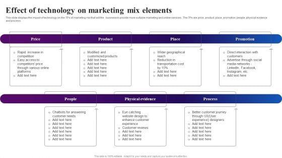 Effect_Of_Technology_On_Marketing_Mix_Elements_Ppt_Portfolio_Smartart_PDF_Slide_1.jpg