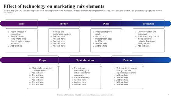 Effect_Of_Technology_Ppt_PowerPoint_Presentation_Complete_Deck_With_Slides_Slide_8.jpg