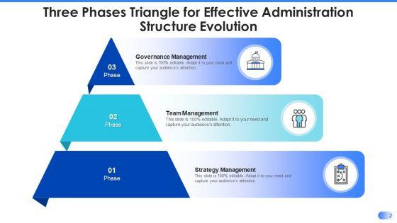 Effective_Administration_Structure_Evolution_Governance_Management_Ppt_PowerPoint_Presentation_Complete_Deck_With_Slides_Slide_2.jpg